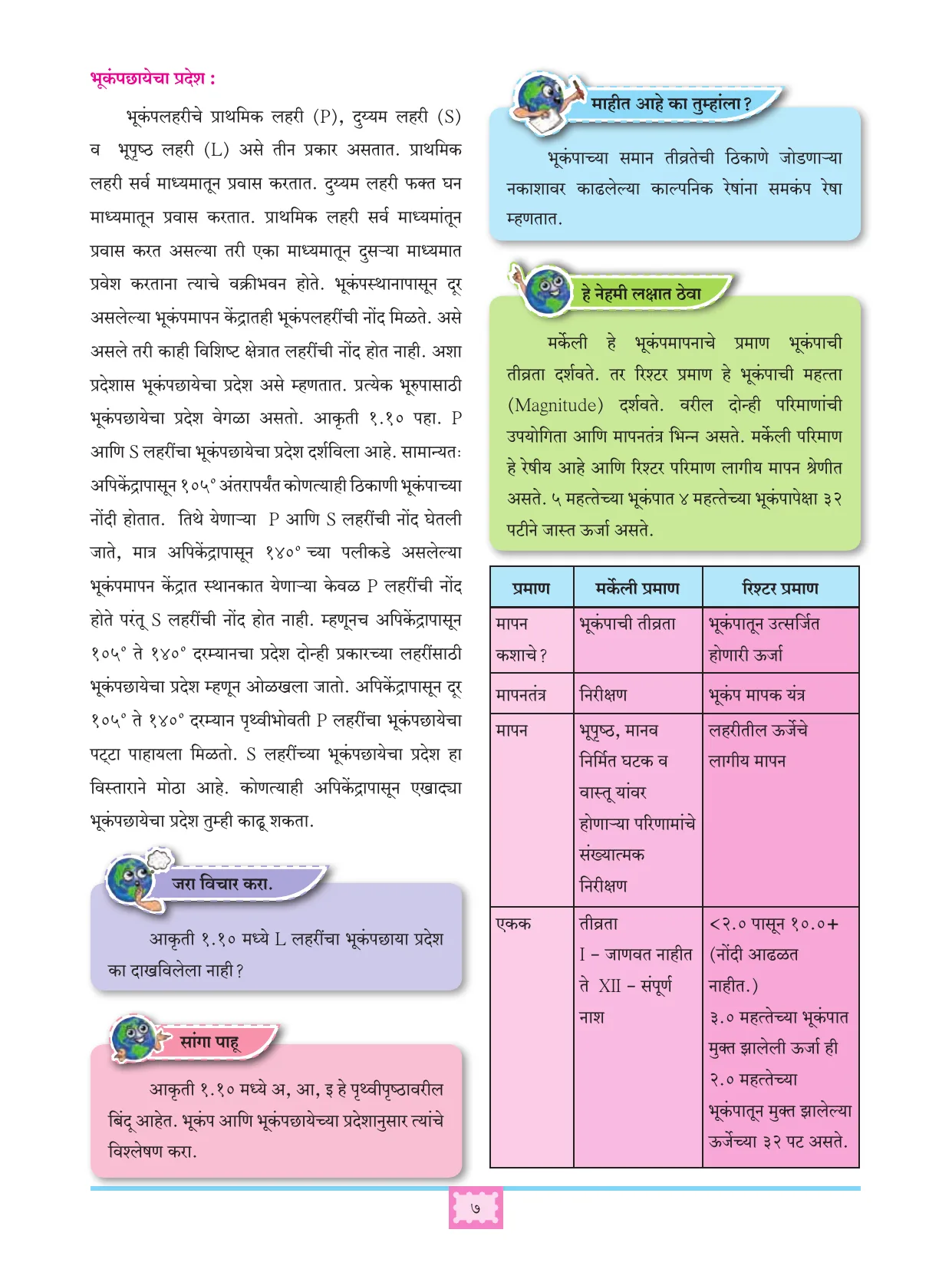 इयत्ता 11 वी भूगोल पुस्तक - Page 16