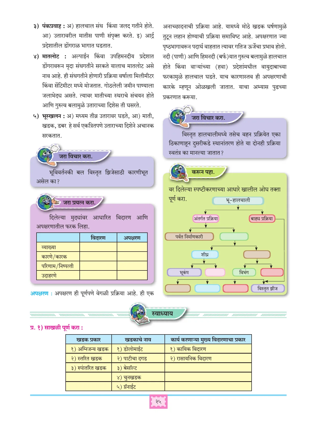 इयत्ता 11 वी भूगोल पुस्तक - Page 34