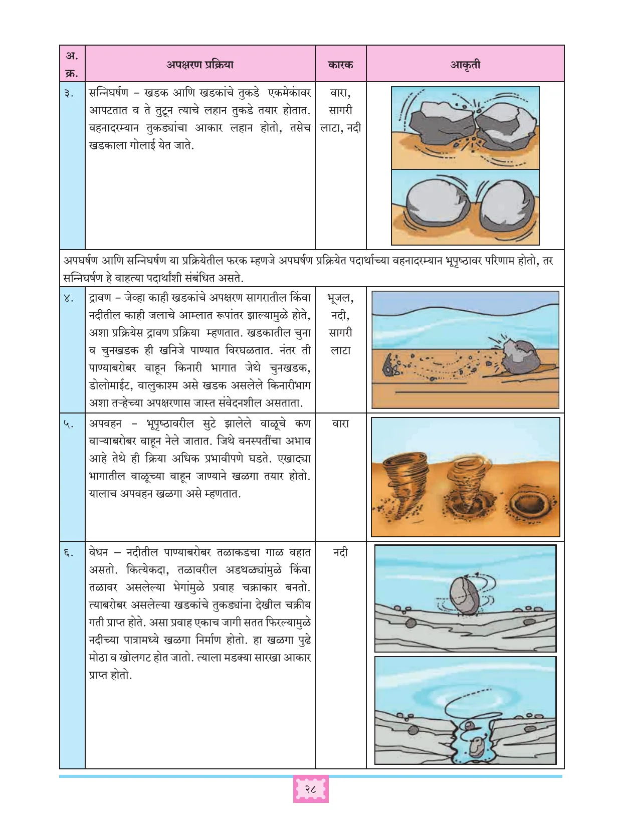 इयत्ता 11 वी भूगोल पुस्तक - Page 37
