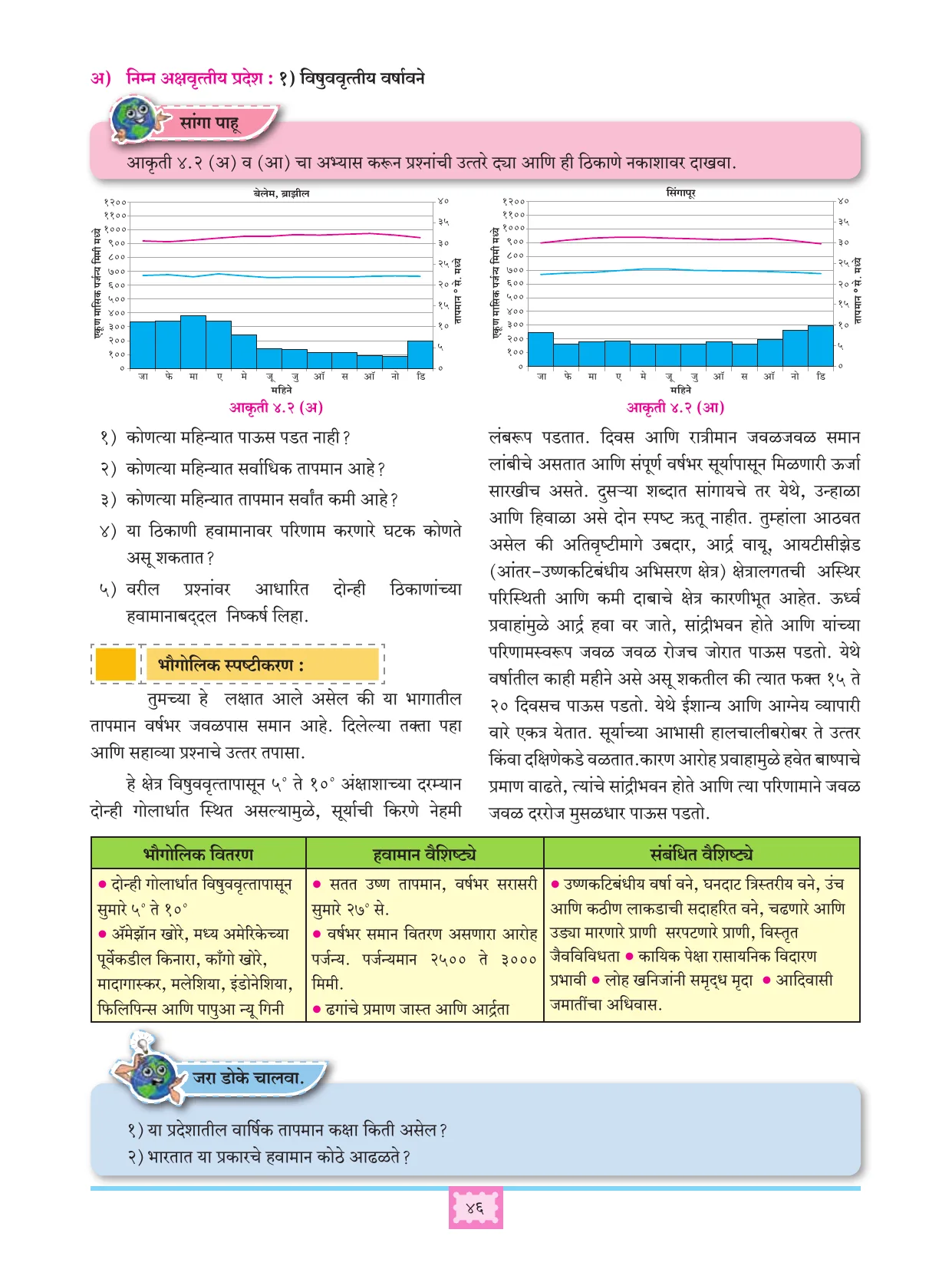 इयत्ता 11 वी भूगोल पुस्तक - Page 55