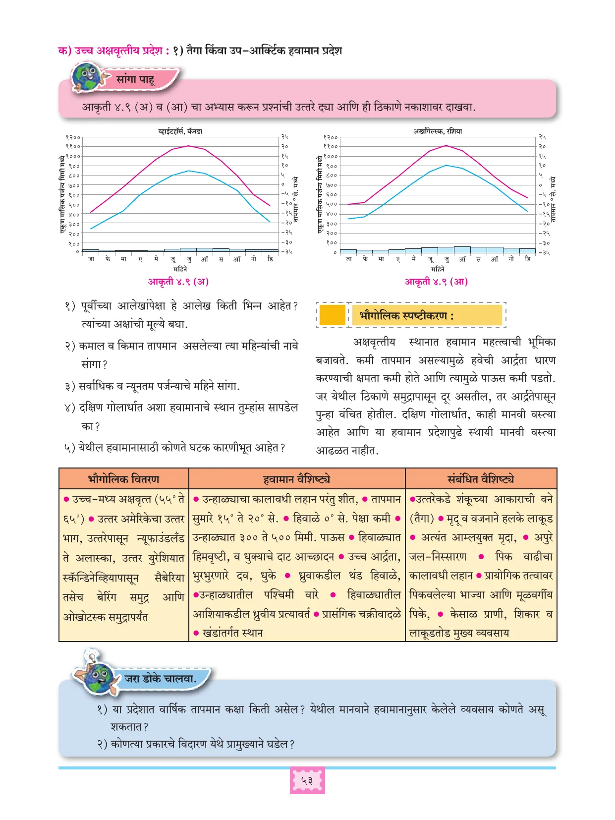 इयत्ता 11 वी भूगोल पुस्तक - Page 62
