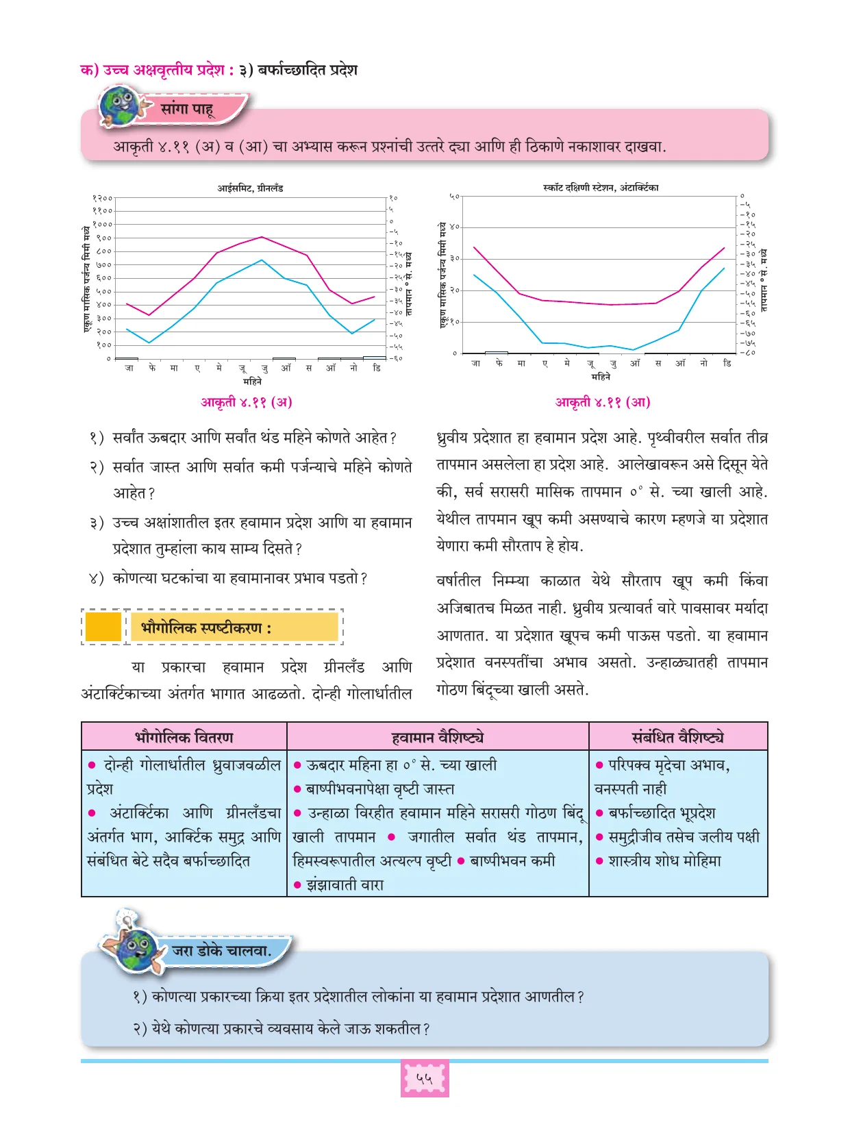 इयत्ता 11 वी भूगोल पुस्तक - Page 64