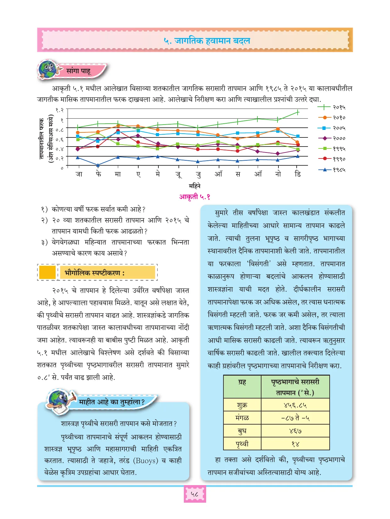 इयत्ता 11 वी भूगोल पुस्तक - Page 67