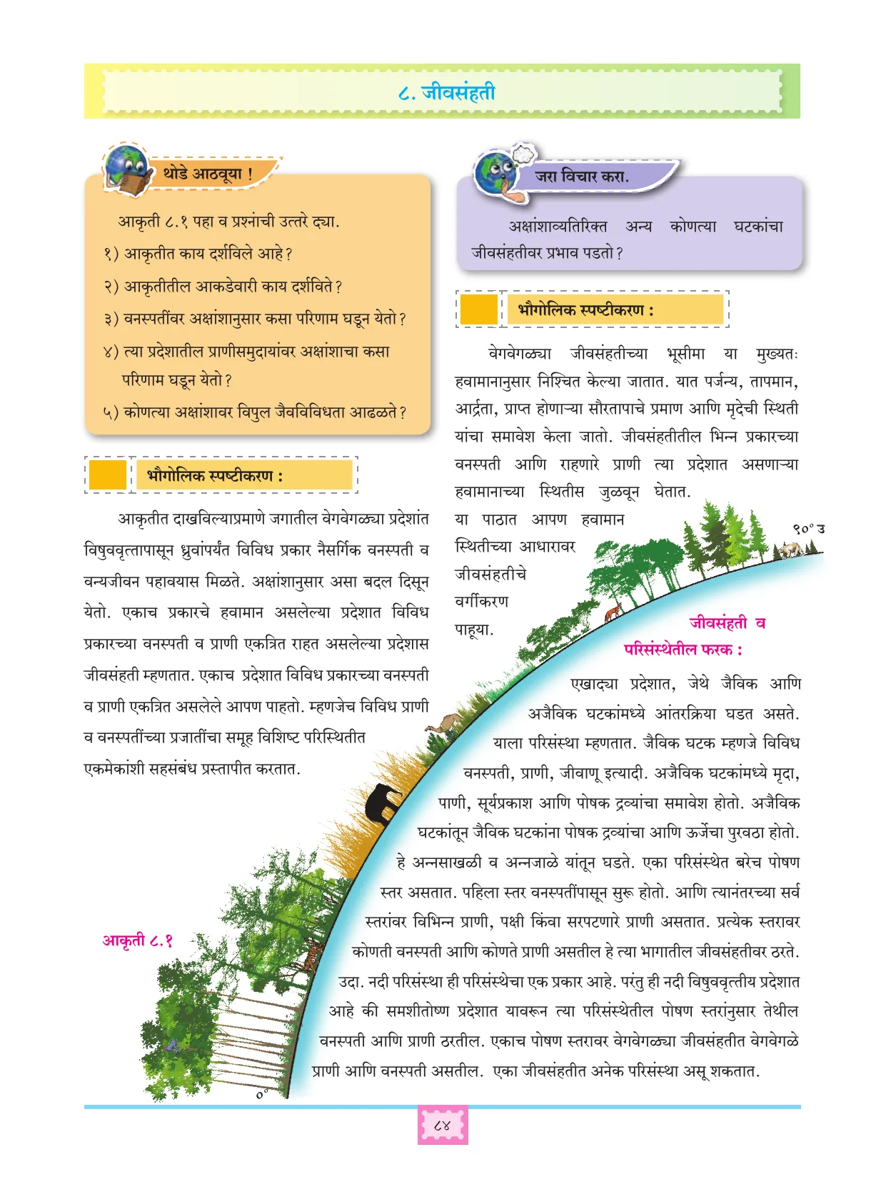 इयत्ता 11 वी भूगोल पुस्तक - Page 93