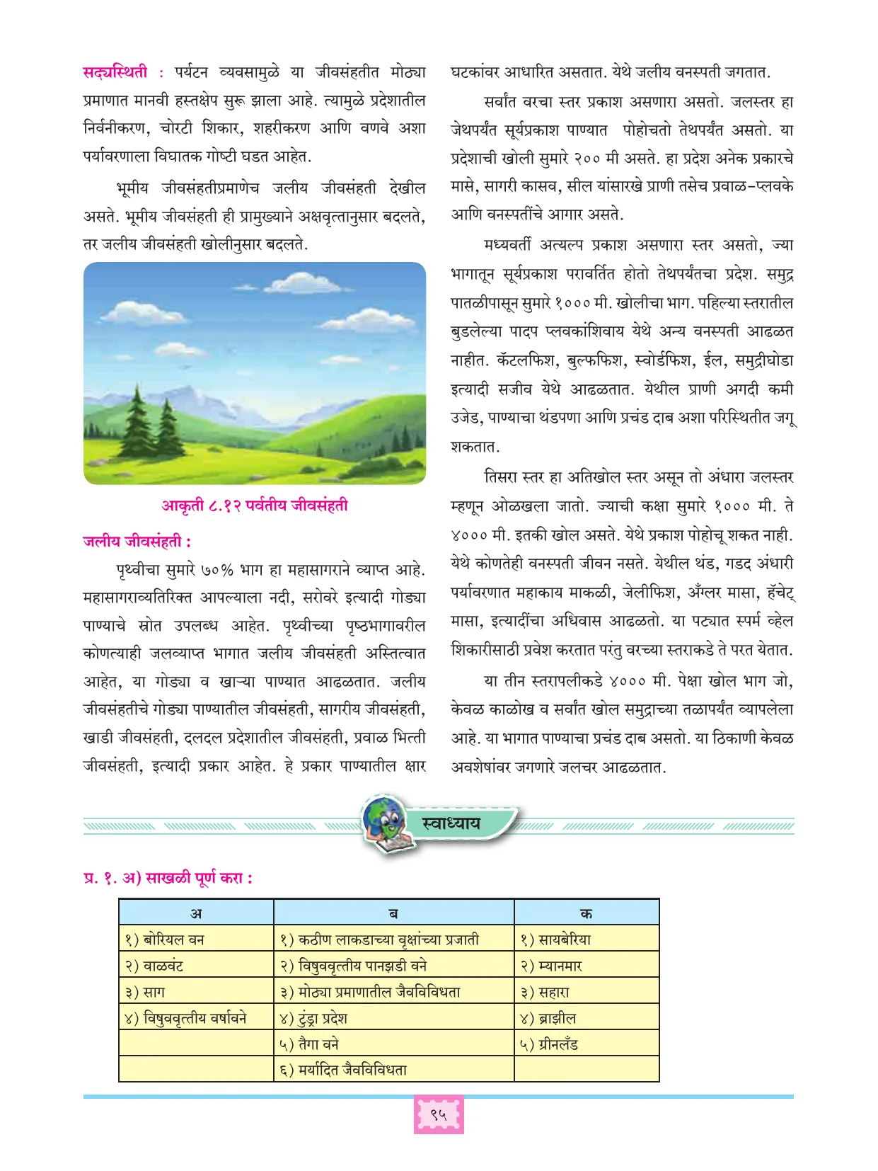 इयत्ता 11 वी भूगोल पुस्तक - Page 104