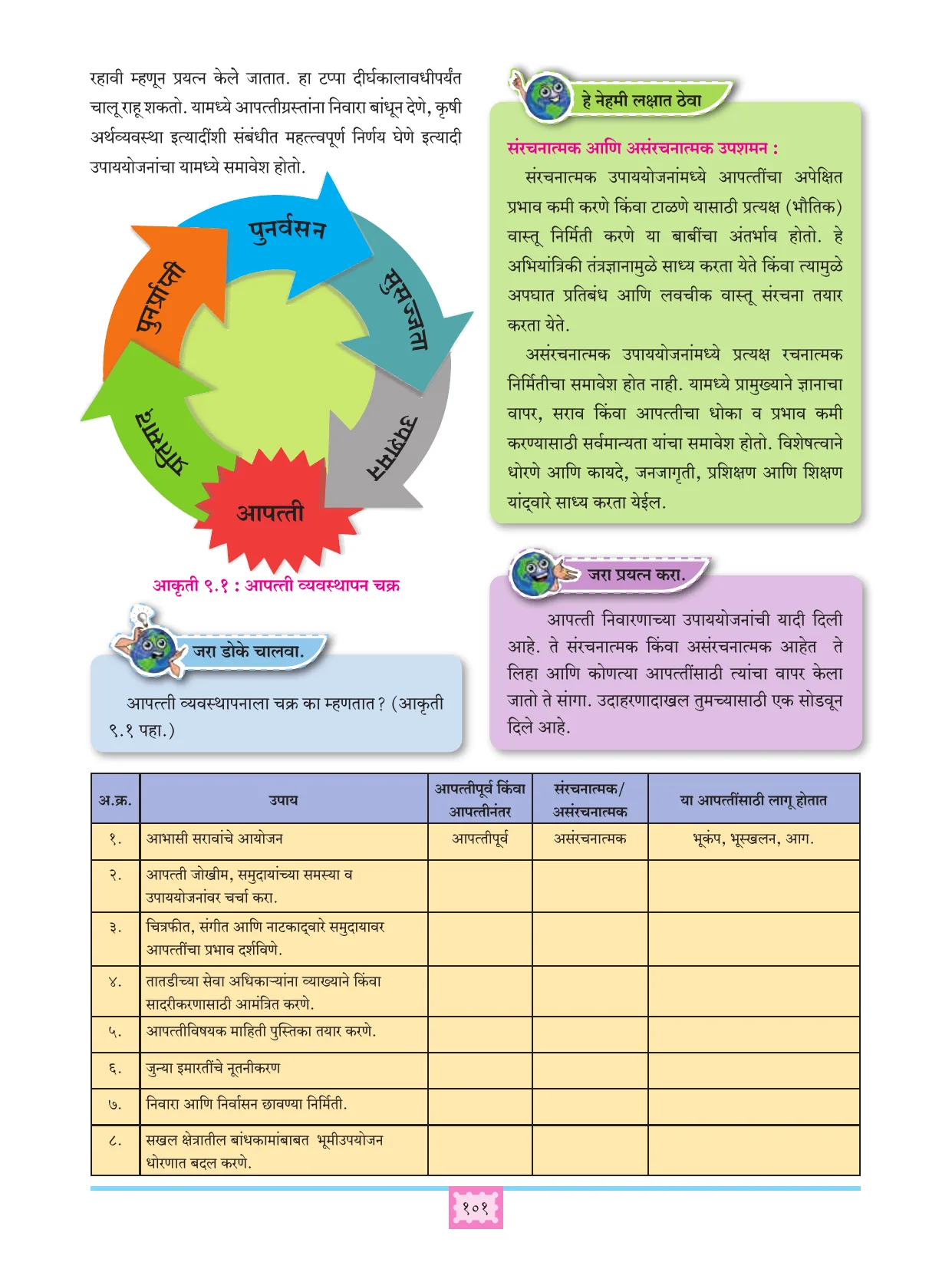 इयत्ता 11 वी भूगोल पुस्तक - Page 110