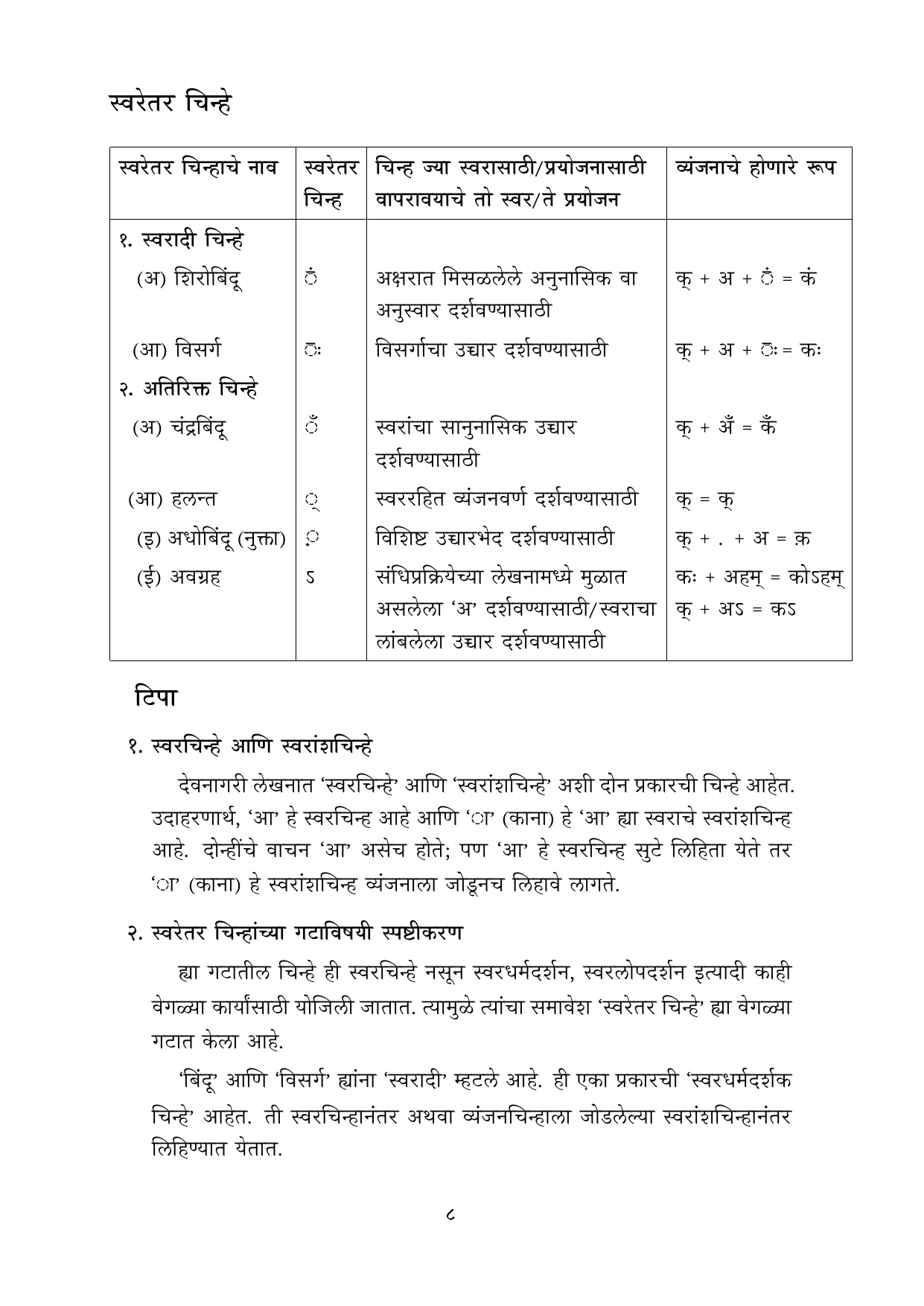 मराठी वर्णमाला मुळाक्षरे 10 नोव्हेंबर 2022 - Page 8