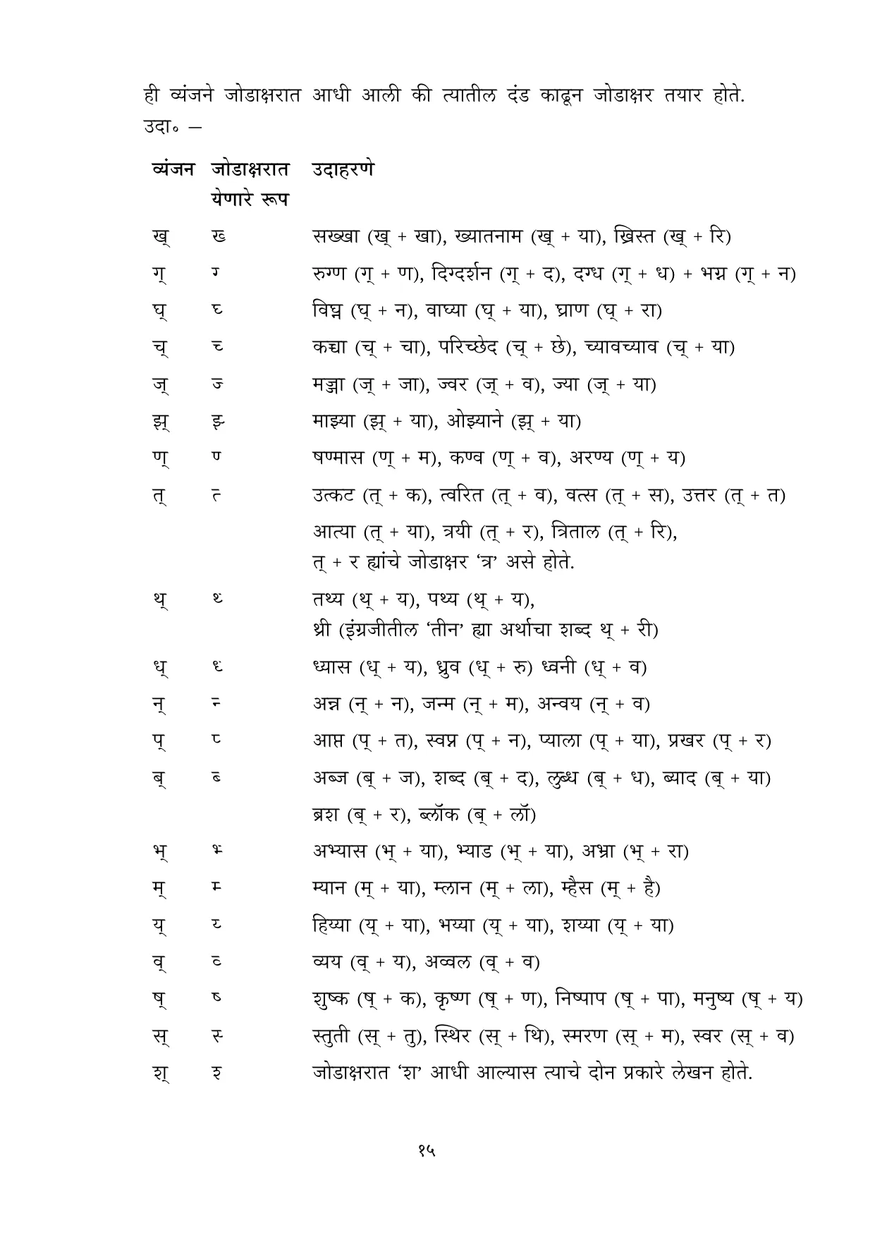 मराठी वर्णमाला मुळाक्षरे 10 नोव्हेंबर 2022 - Page 15