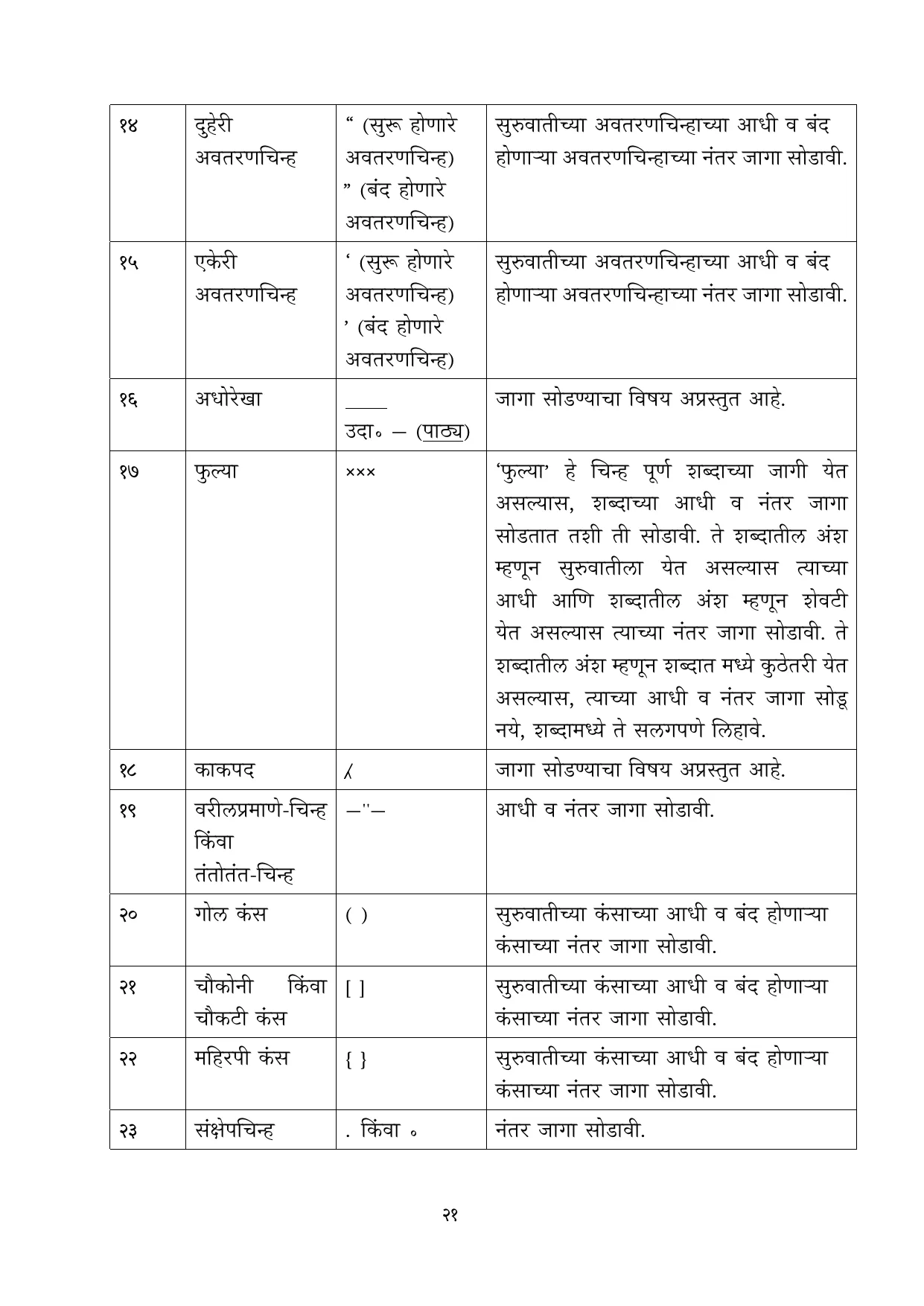 मराठी वर्णमाला मुळाक्षरे 10 नोव्हेंबर 2022 - Page 21