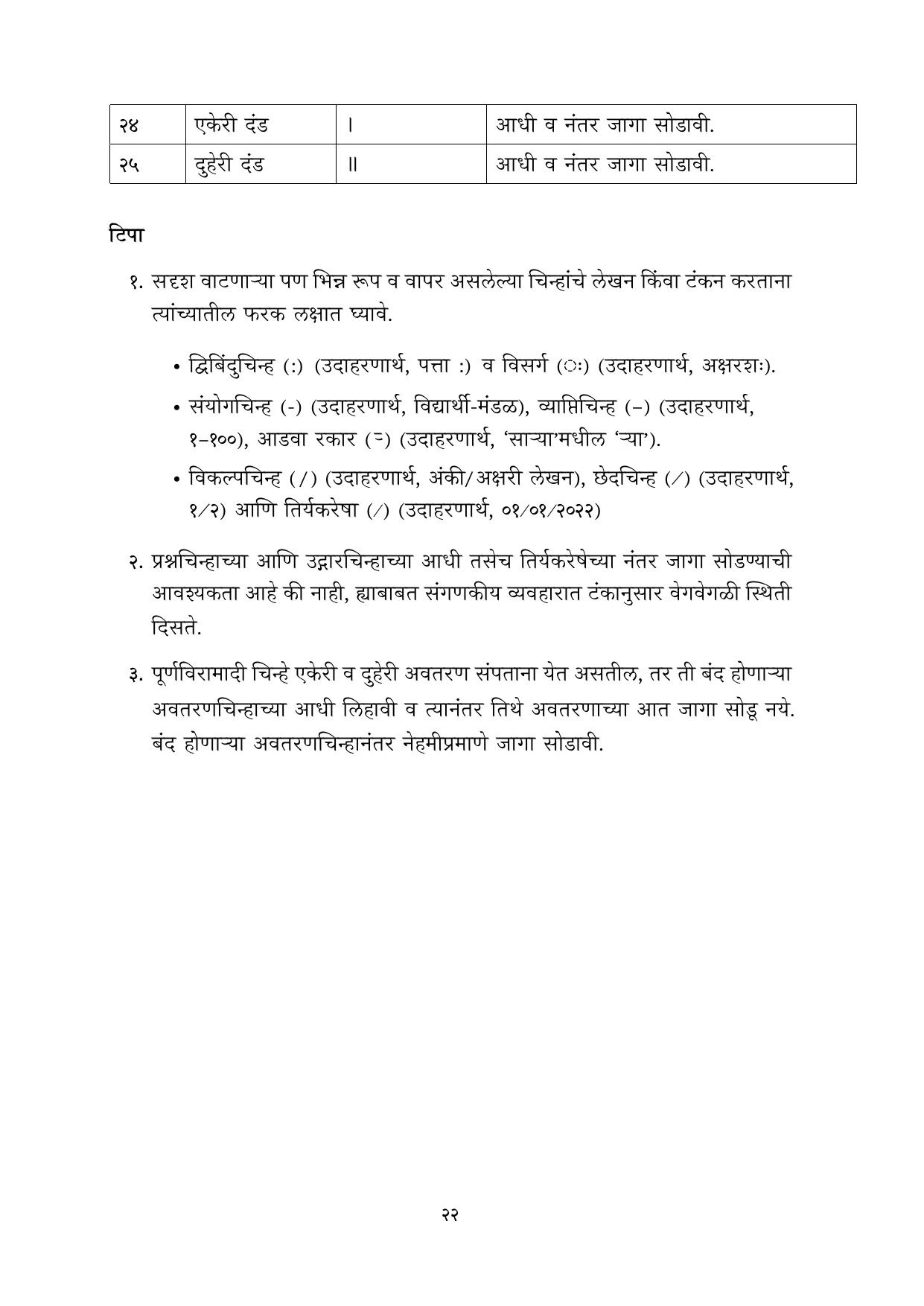 मराठी वर्णमाला मुळाक्षरे 10 नोव्हेंबर 2022 - Page 22