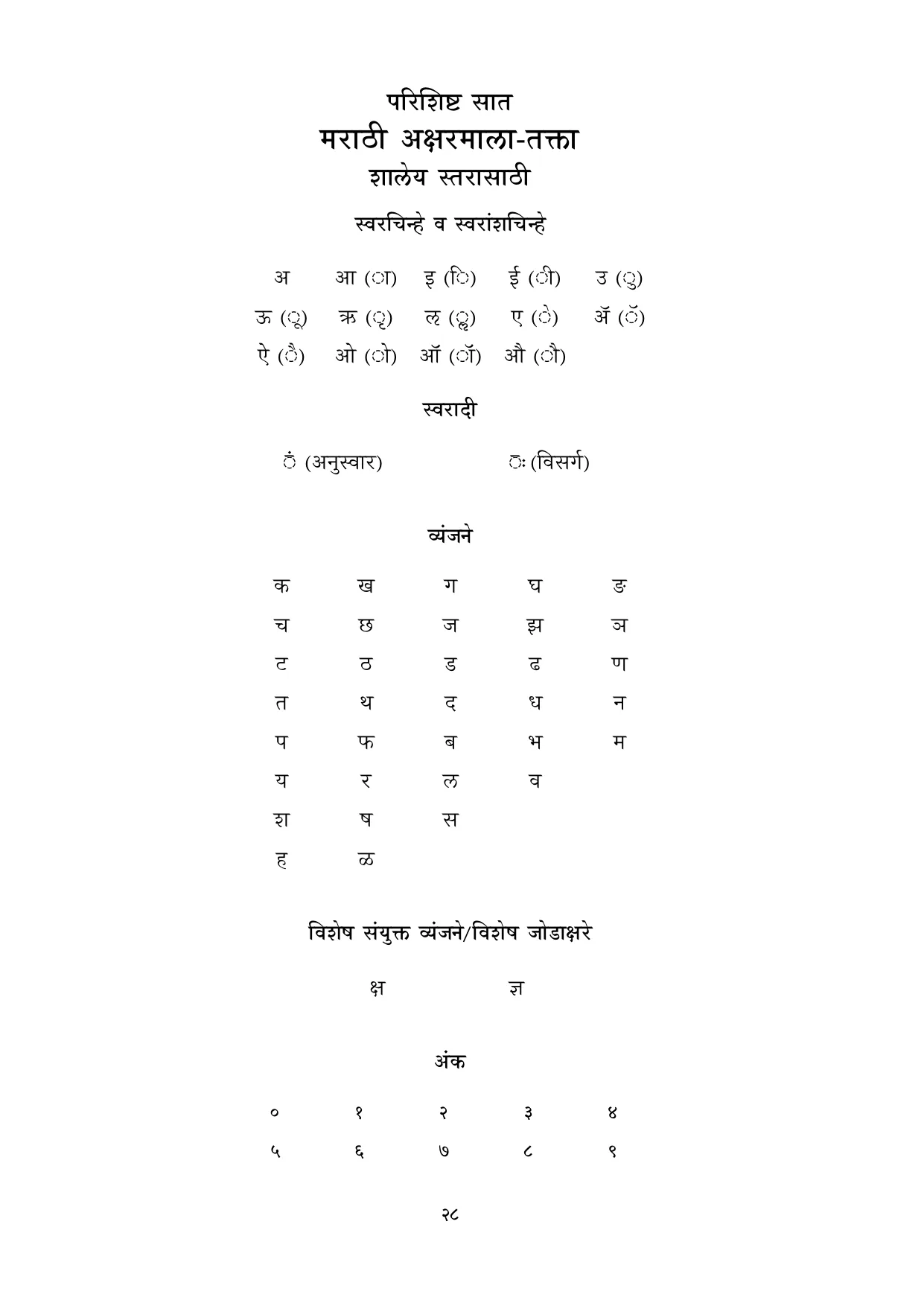 मराठी वर्णमाला मुळाक्षरे 10 नोव्हेंबर 2022 - Page 28