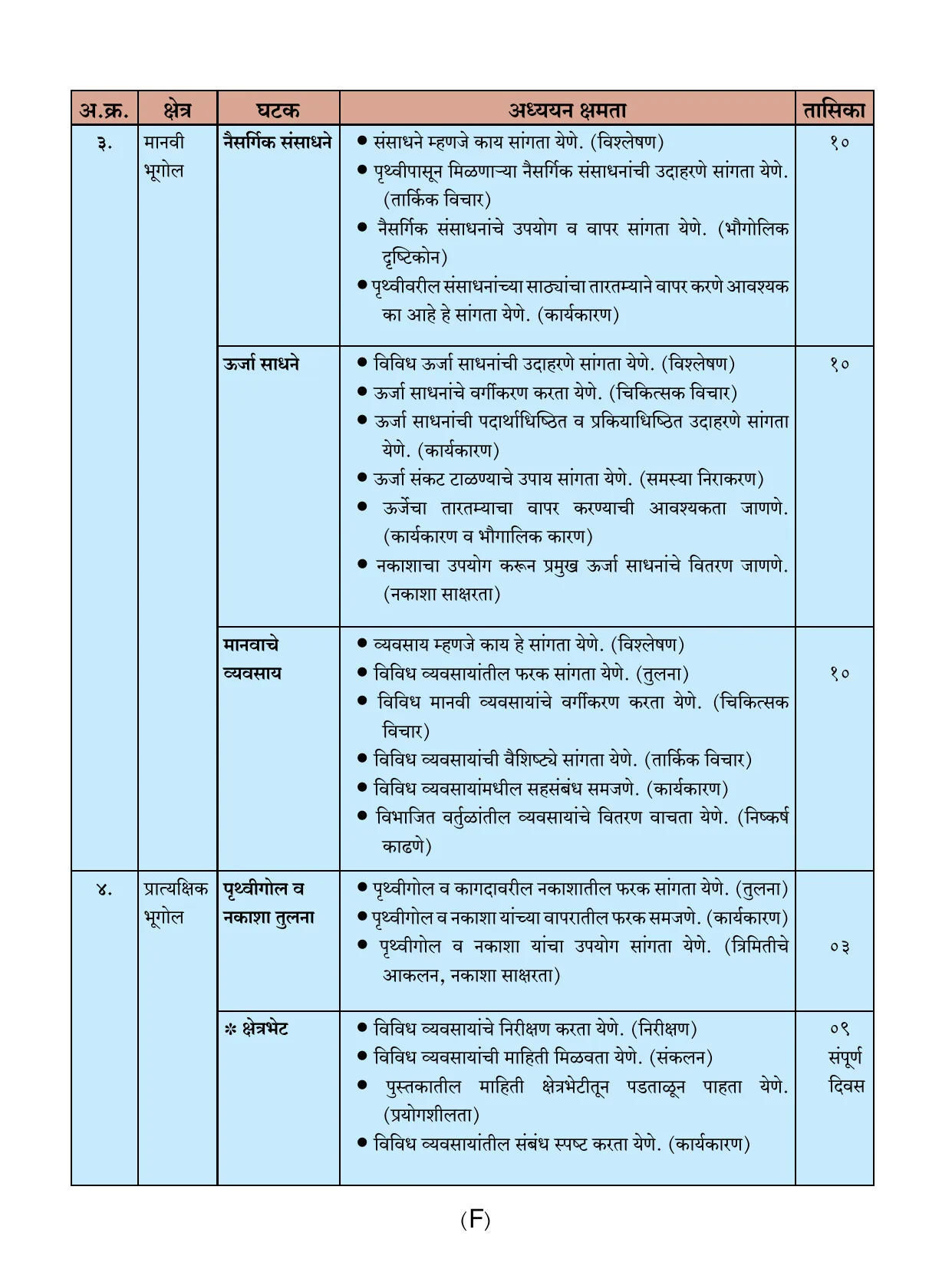 इयत्ता 6 वी भूगोल पुस्तक - Page 9