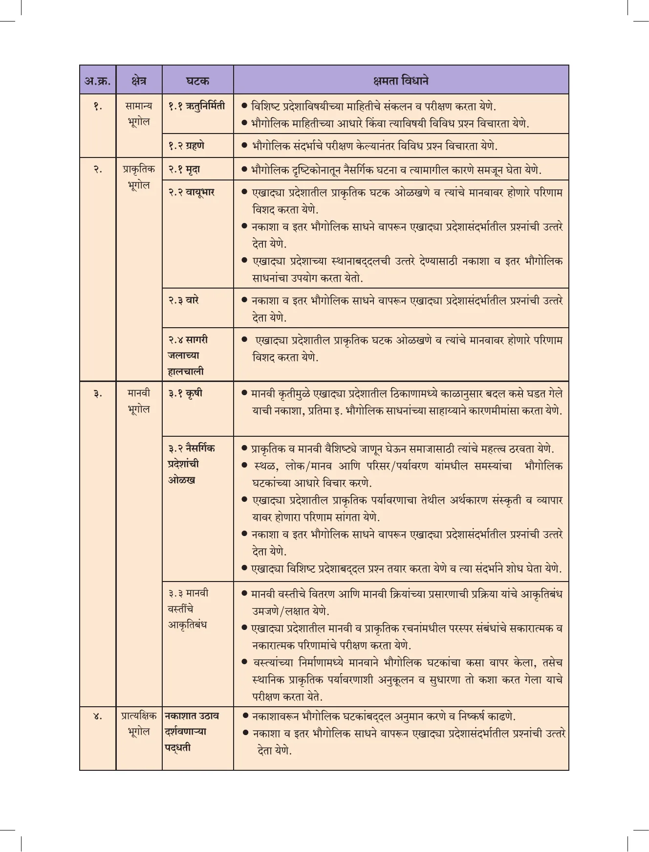 इयत्ता 7 वी भूगोल पुस्तक - Page 7