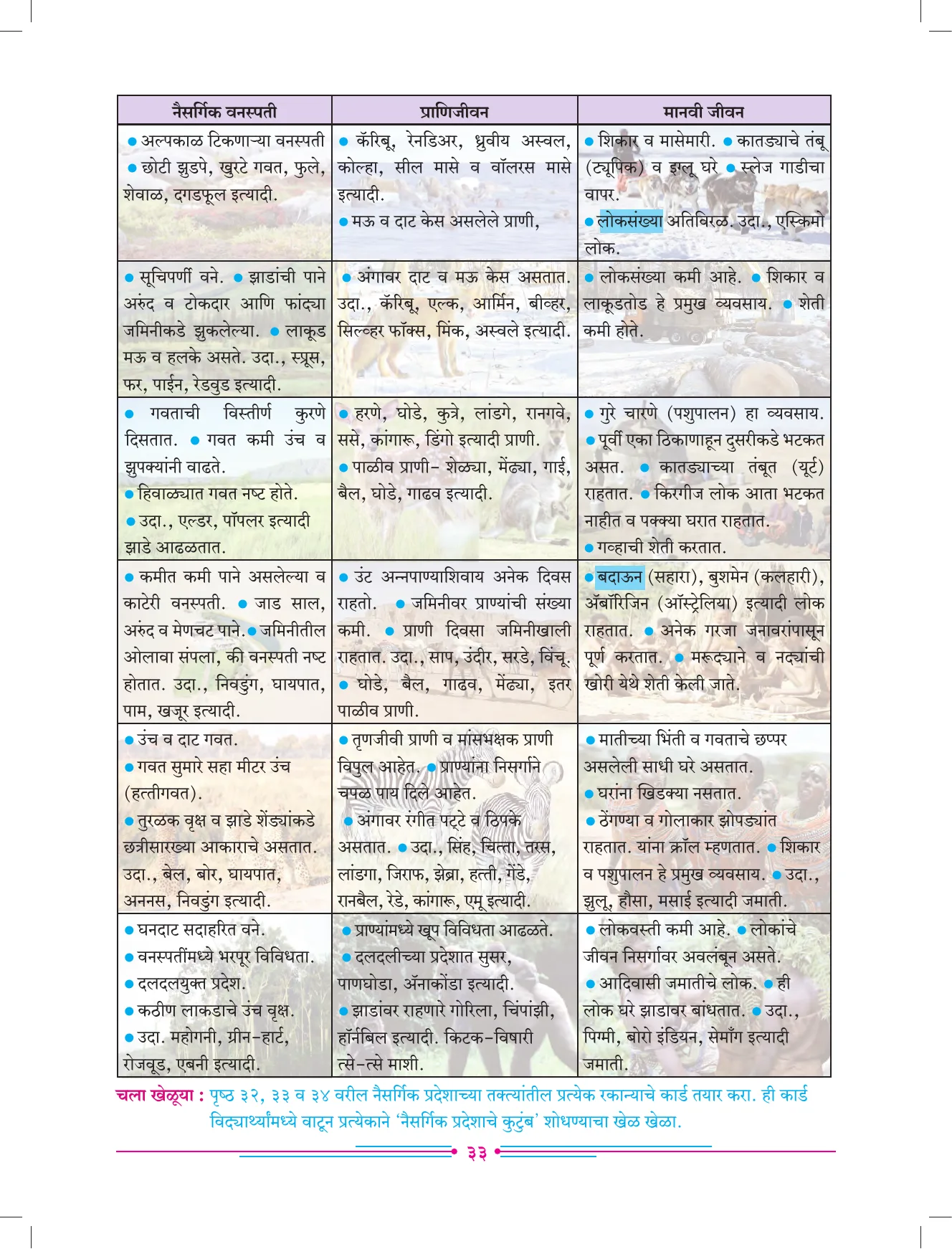 इयत्ता 7 वी भूगोल पुस्तक - Page 42