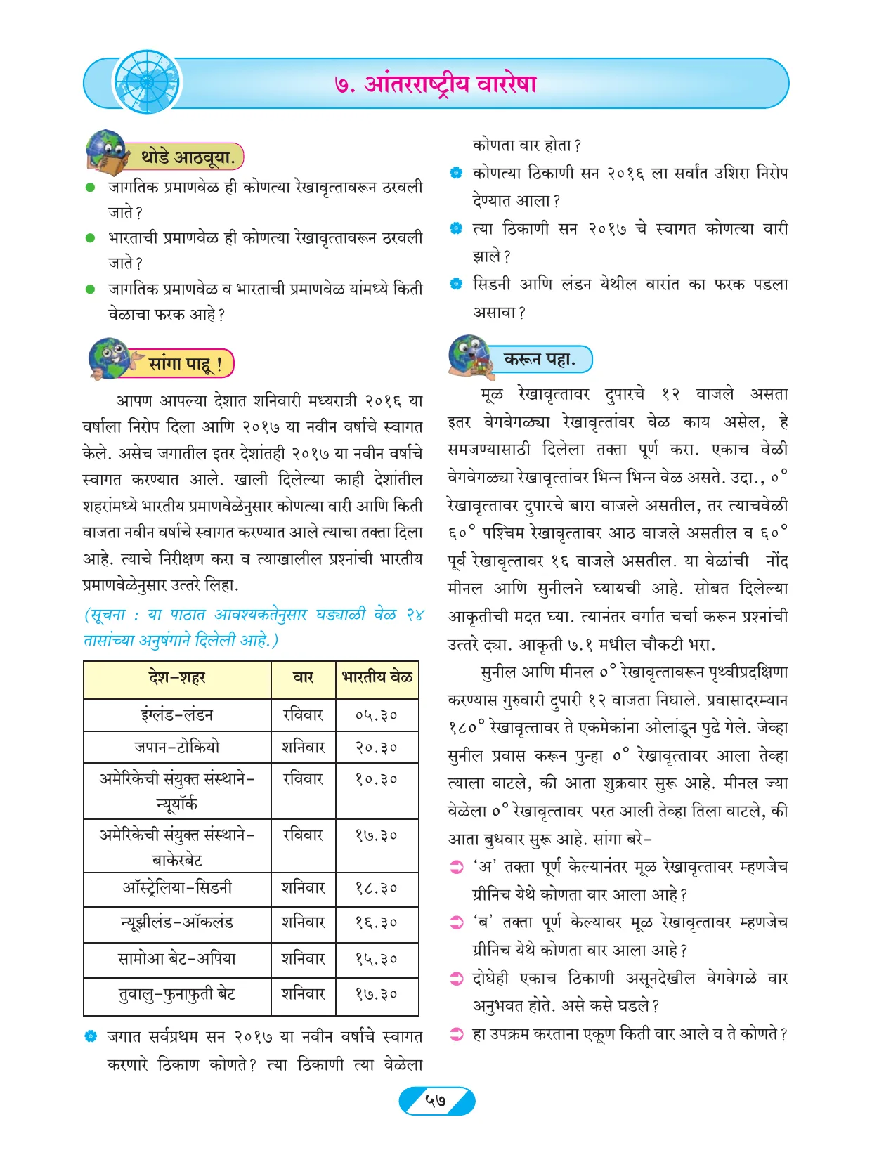 इयत्ता 9 वी भूगोल पुस्तक - Page 66