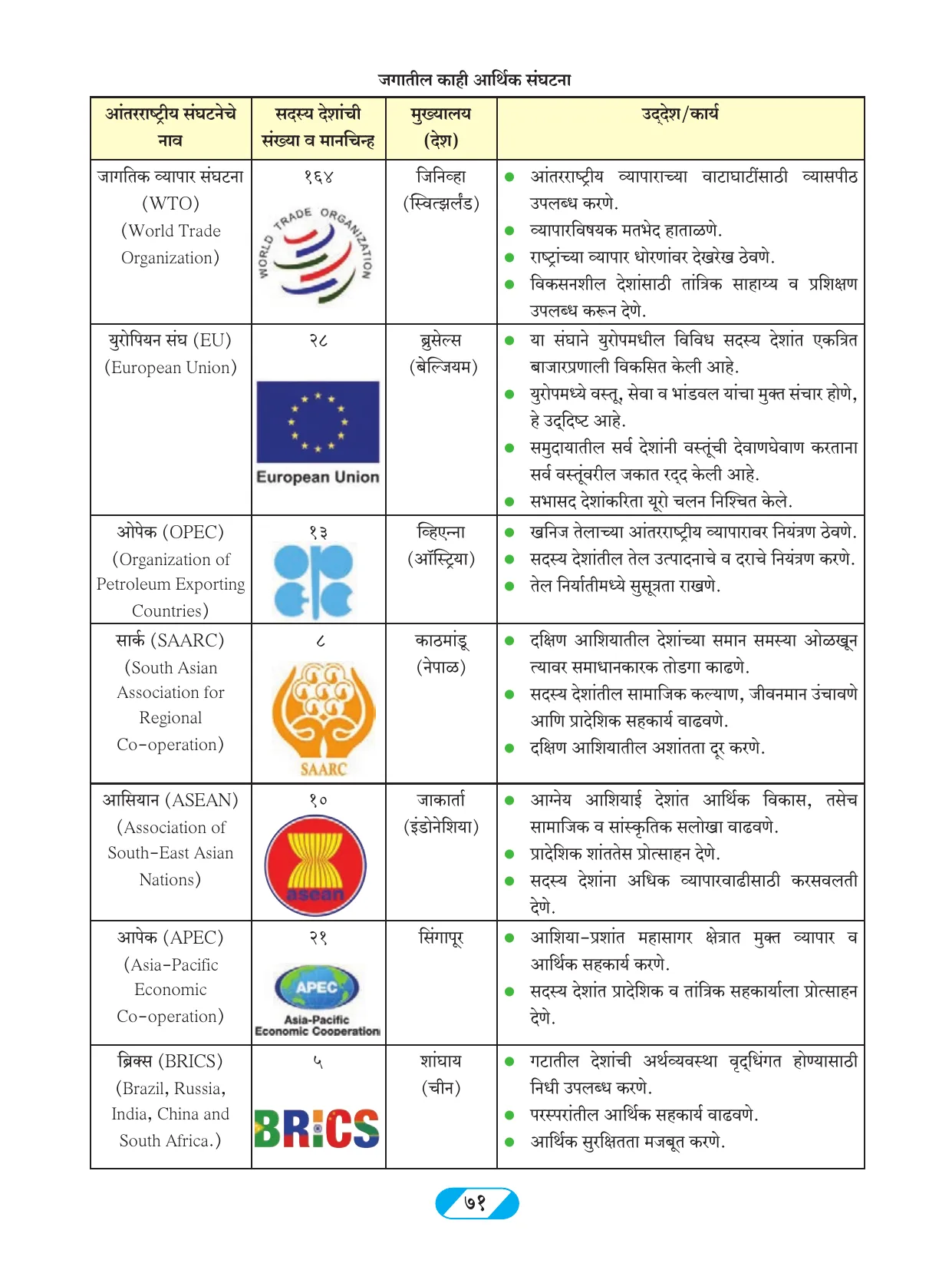 इयत्ता 9 वी भूगोल पुस्तक - Page 80