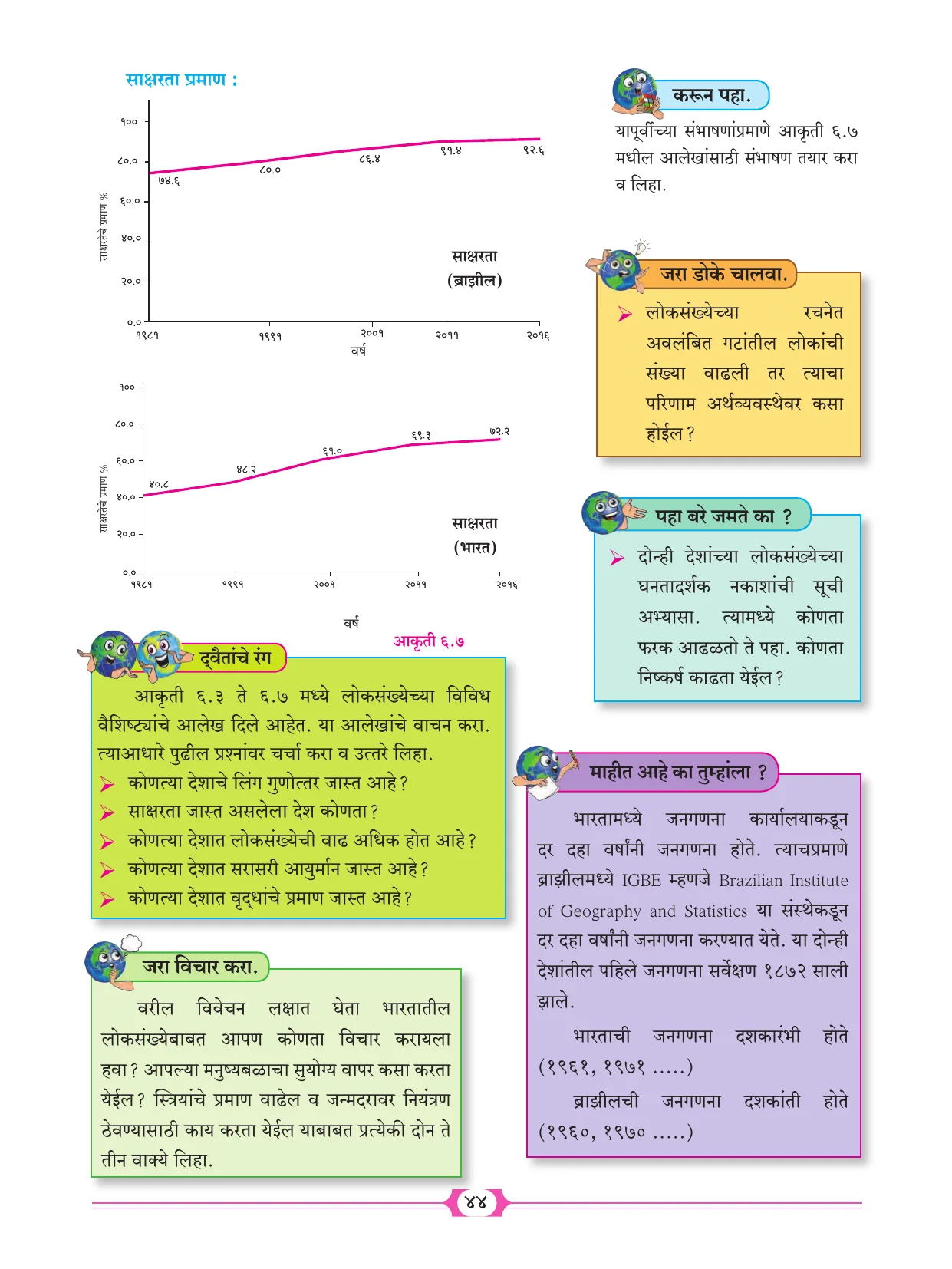 इयत्ता 10 वी भूगोल पुस्तक - Page 54