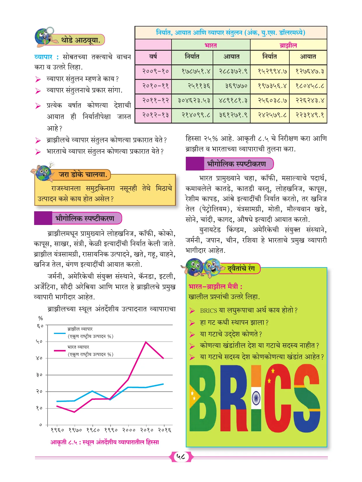 इयत्ता 10 वी भूगोल पुस्तक - Page 68