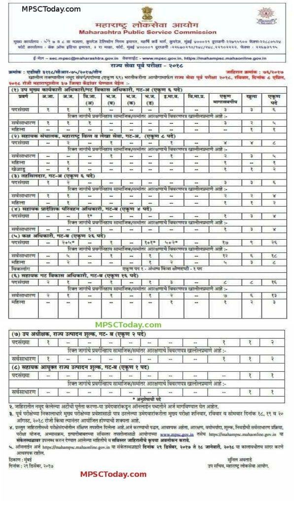 mpsc-rajyasewa-2018