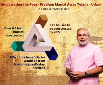 Pradhan Mantri Awas Yojana (PMAY)