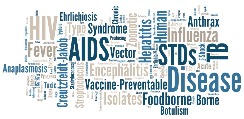 Communicable Or Infectious Diseases