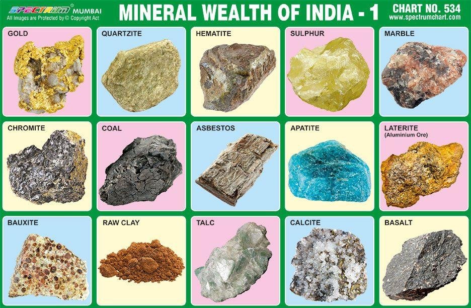 Mineral Wealth Of India