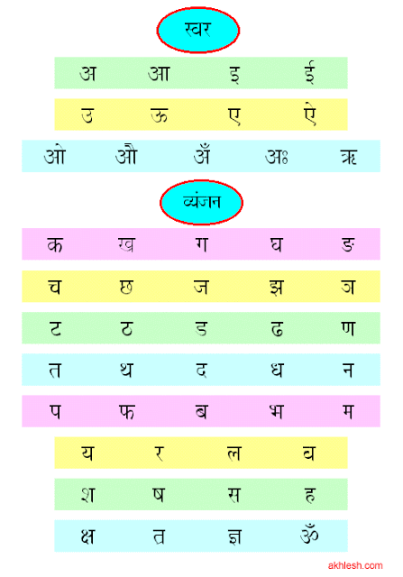 All Marathi Alphabets
