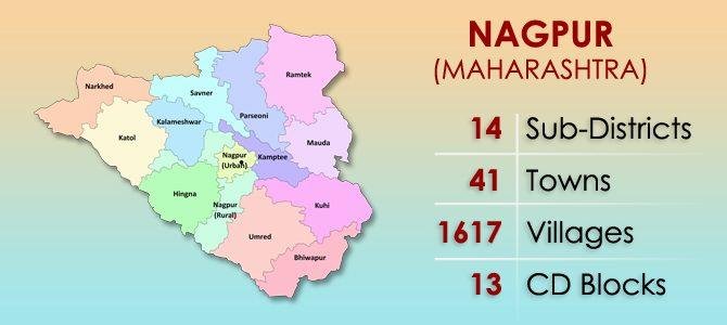 नागपूर जिल्हा (Nagpur District) Highlights