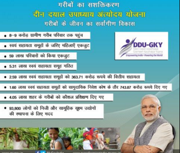 दीनदयाल उपाध्याय अंत्योदय योजना