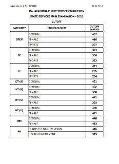 राज्यसेवा मुख्य 2018 निकाल-cutoff