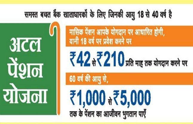अटल पेन्शन योजना (राज्य शासन - महाराष्ट्र