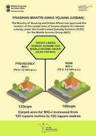 प्रधानमंत्री आवास योजना ( सर्वांसाठी घरे अभियान शहरी)