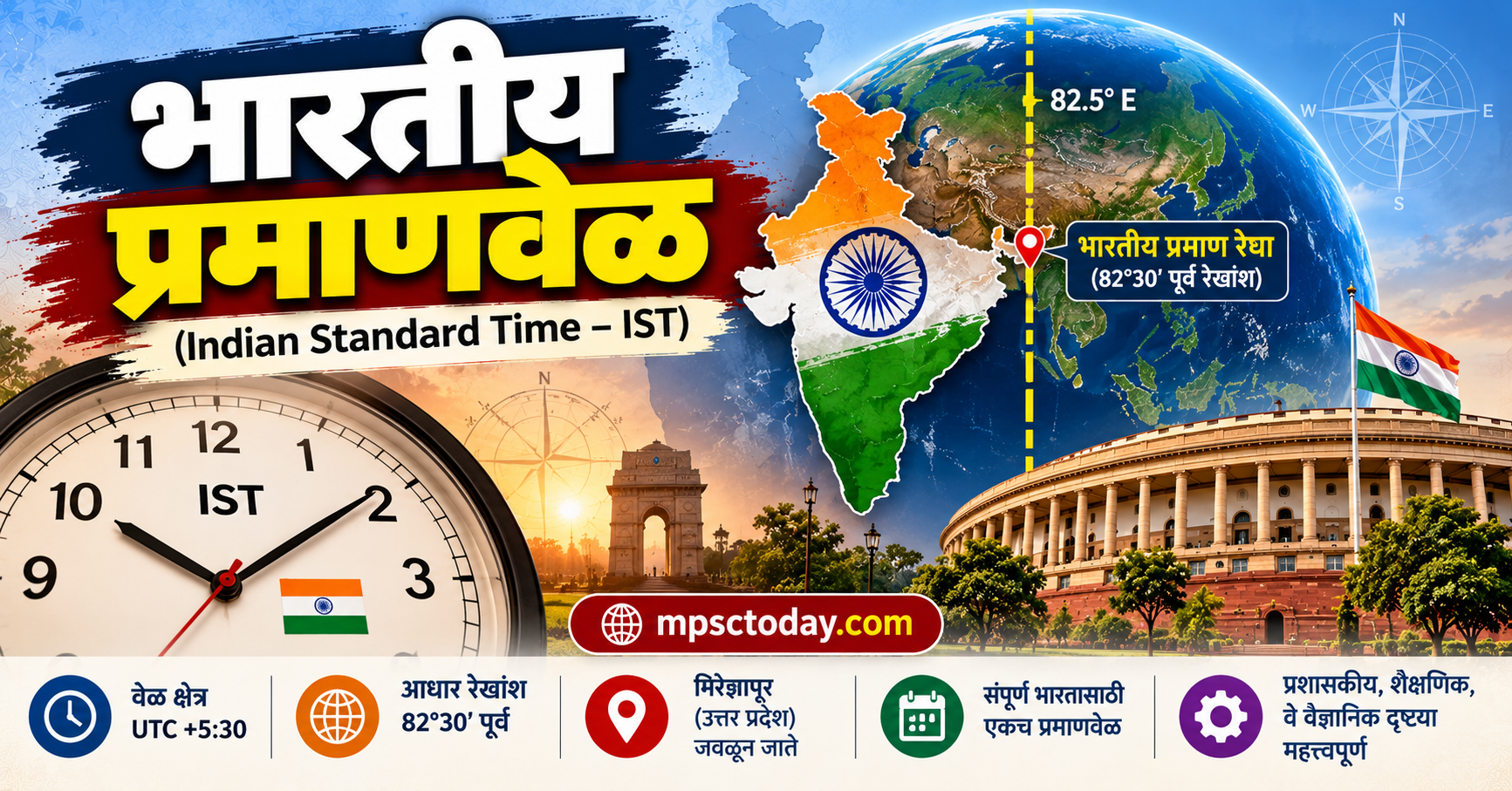भारतीय प्रमाणवेळ (Indian Standard Time – IST)