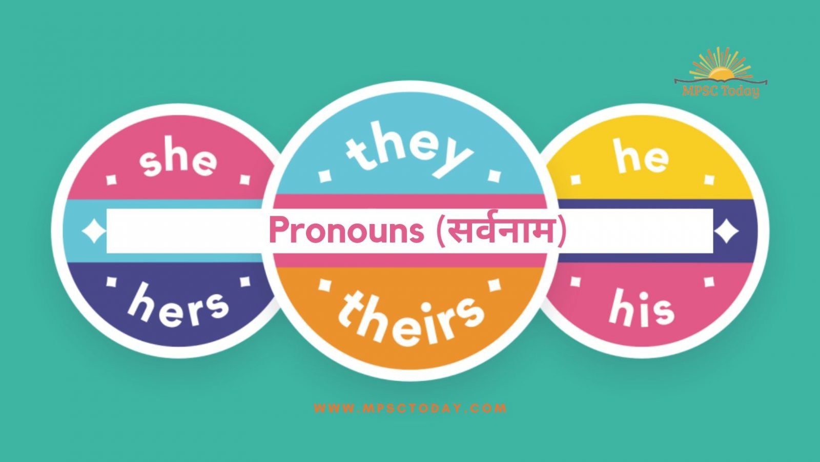 Pronouns (सर्वनाम) MPSC