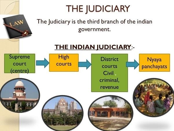 Judicial system in India