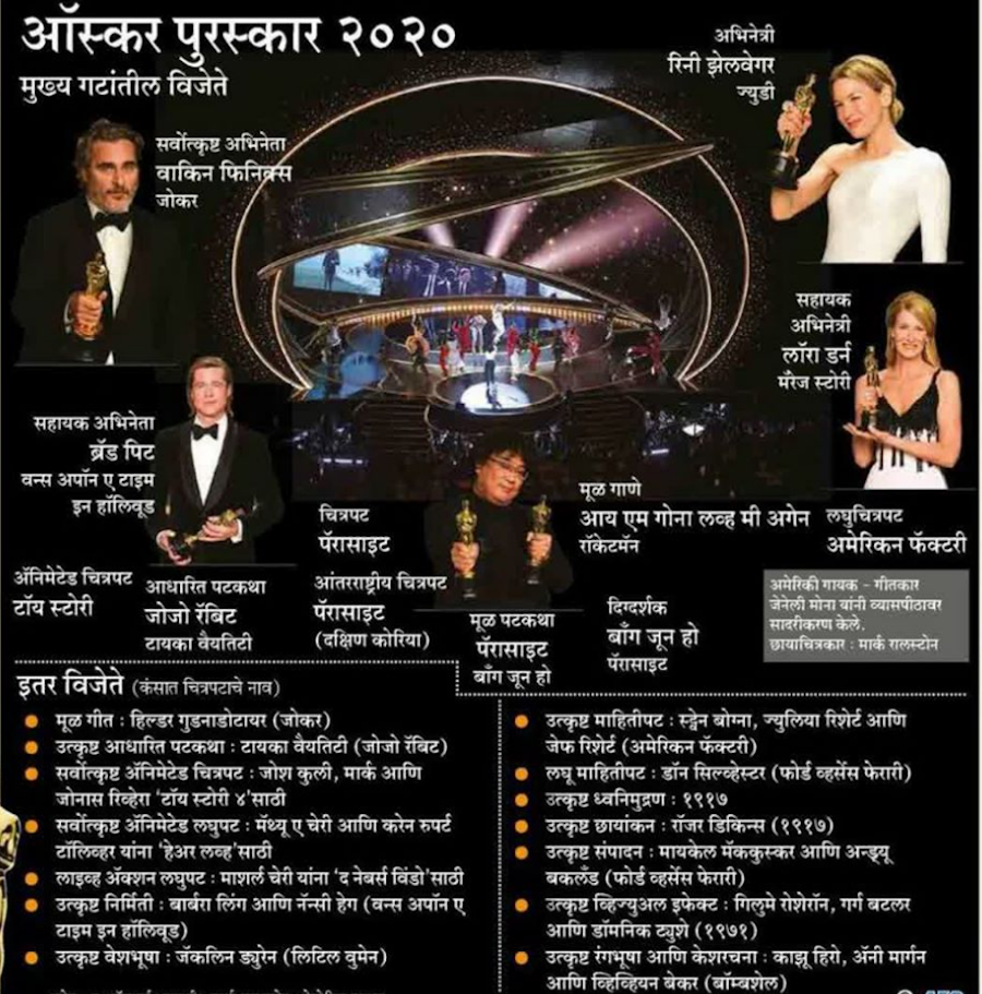 ऑस्कर पुरस्कार 2020