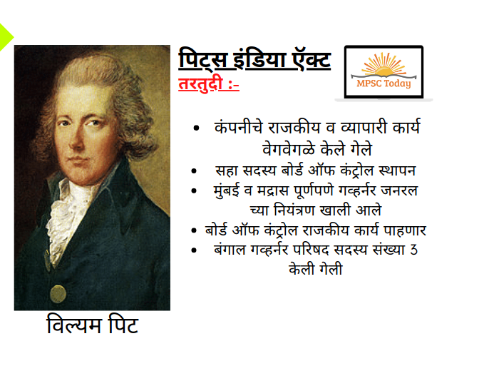 पिट्स इंडिया ऍक्ट - 1784