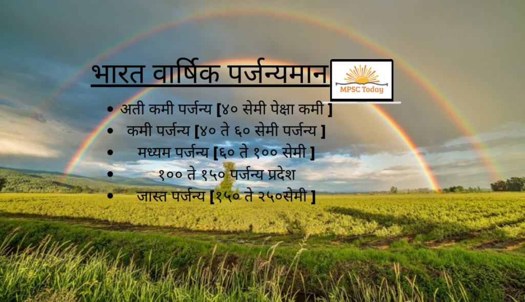 भारत वार्षिक पर्जन्यमान