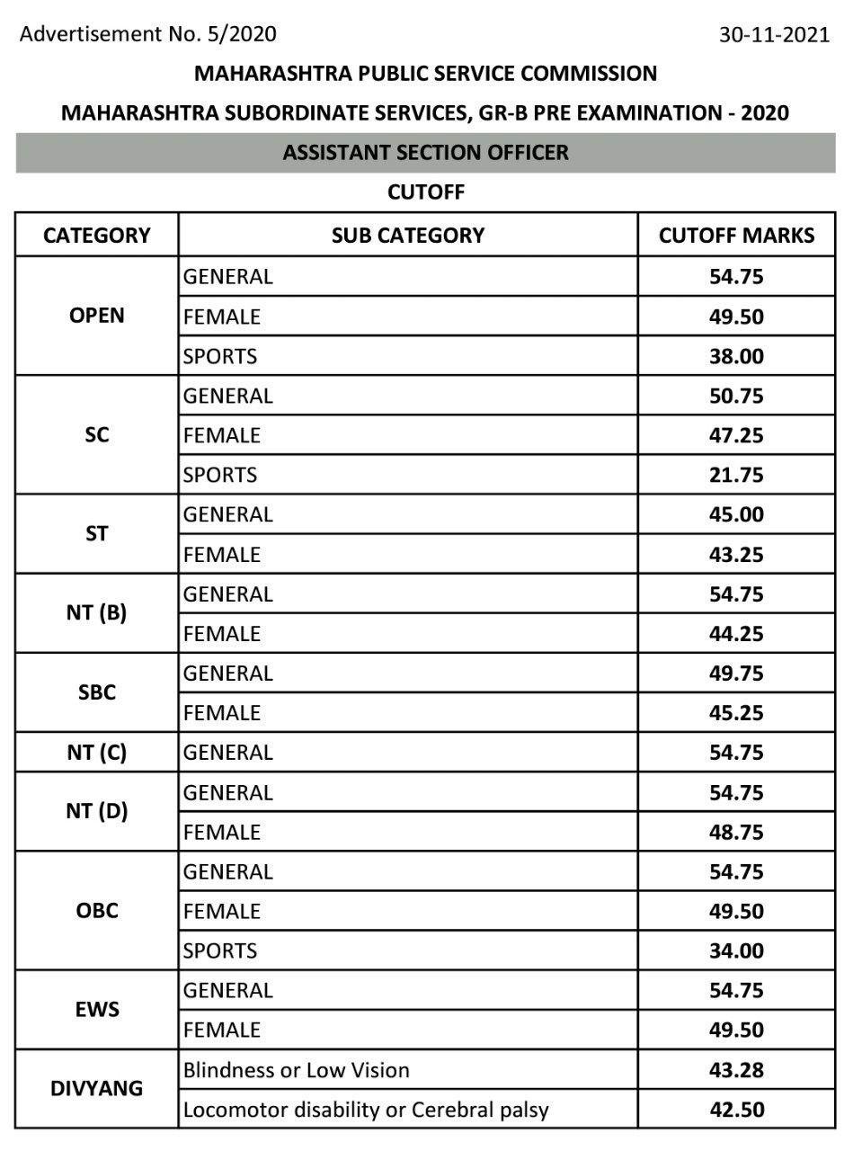 MPSC Sub-ordinate Services Non-gazetted Group B - Assistant Section Office Cut-Off