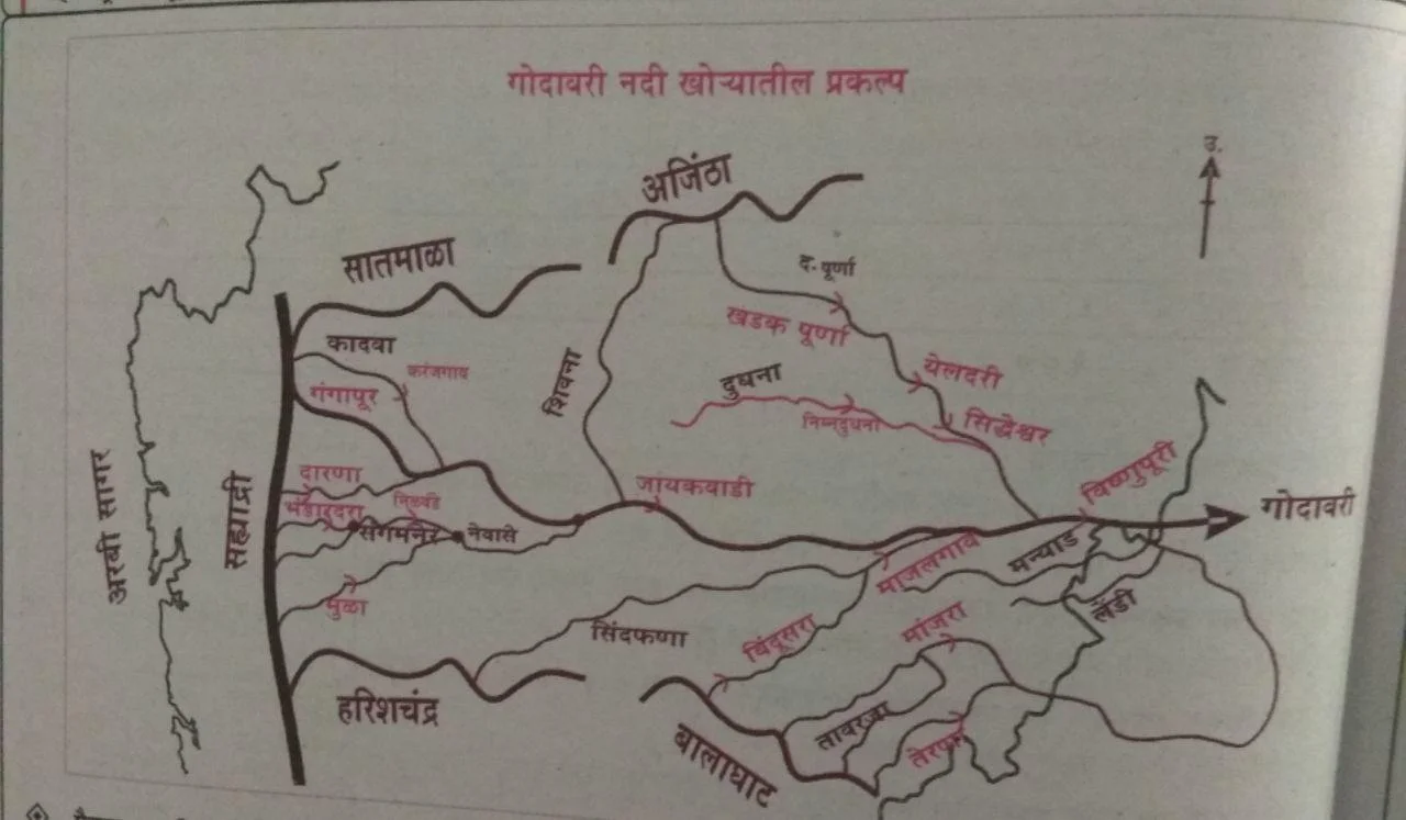 गोदावरी नदी खोरे प्रकल्प