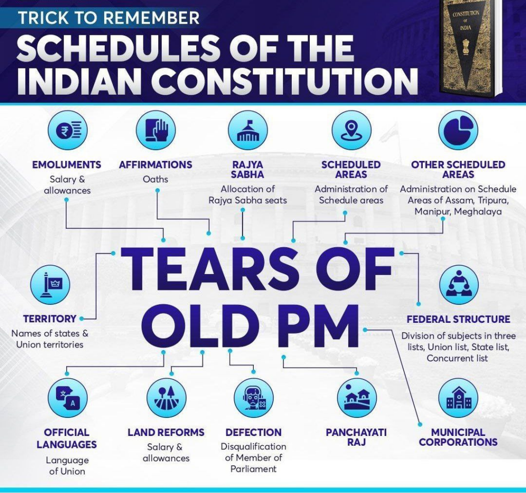 भारतीय राज्यघटनेच्या वेळापत्रक लक्षात ठेवण्याच्या युक्त्या / Tricks to Remember the Schedules of Indian Constitution