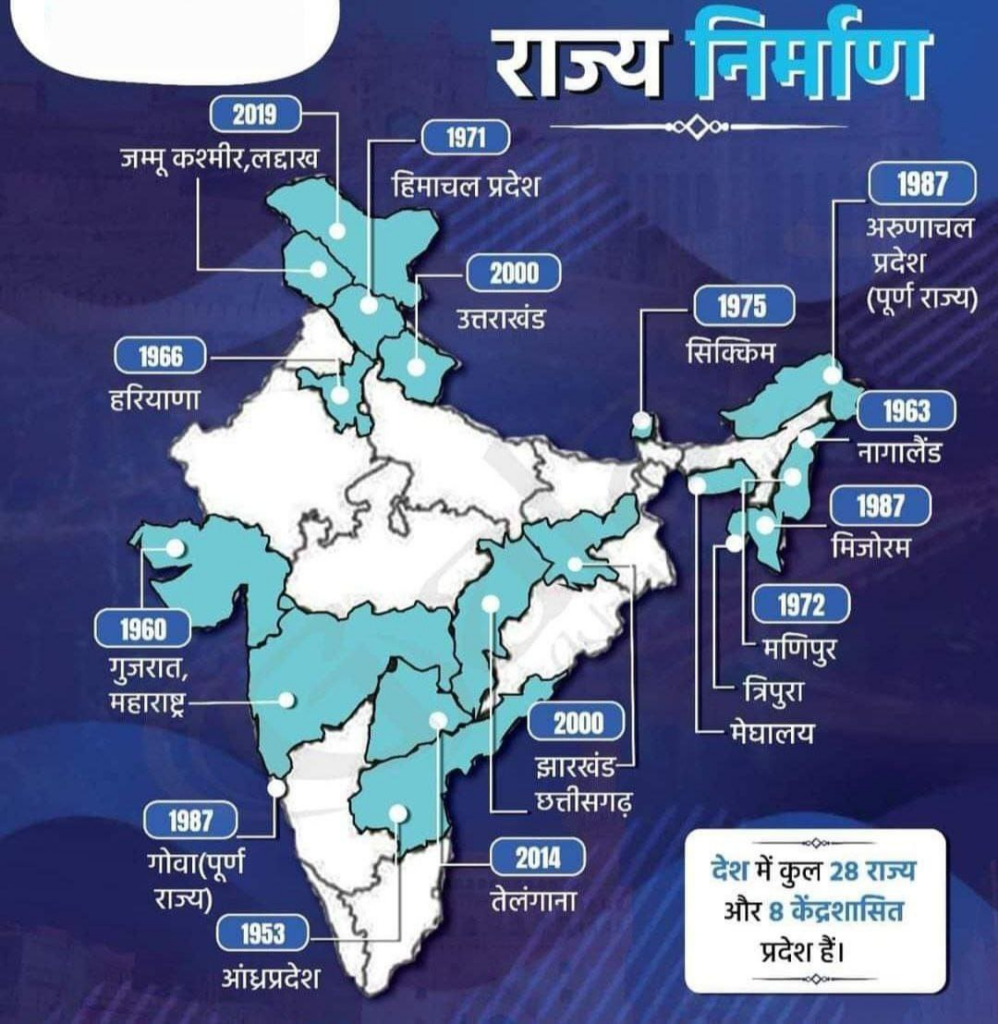 सर्व राज्यांचा स्थापना दिवस (Updated 2022)