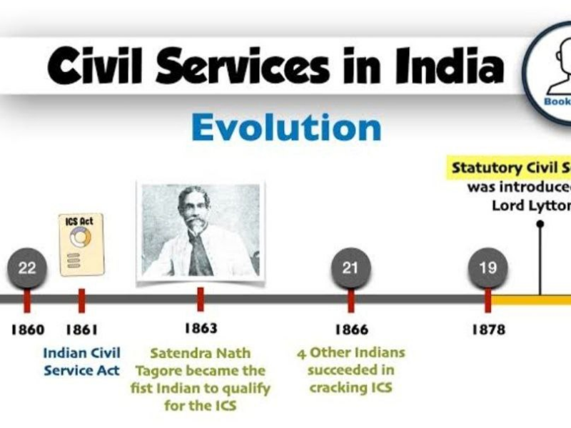 भारतातील नागरी सेवांचा विकास