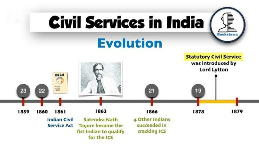 भारतातील नागरी सेवांचा विकास