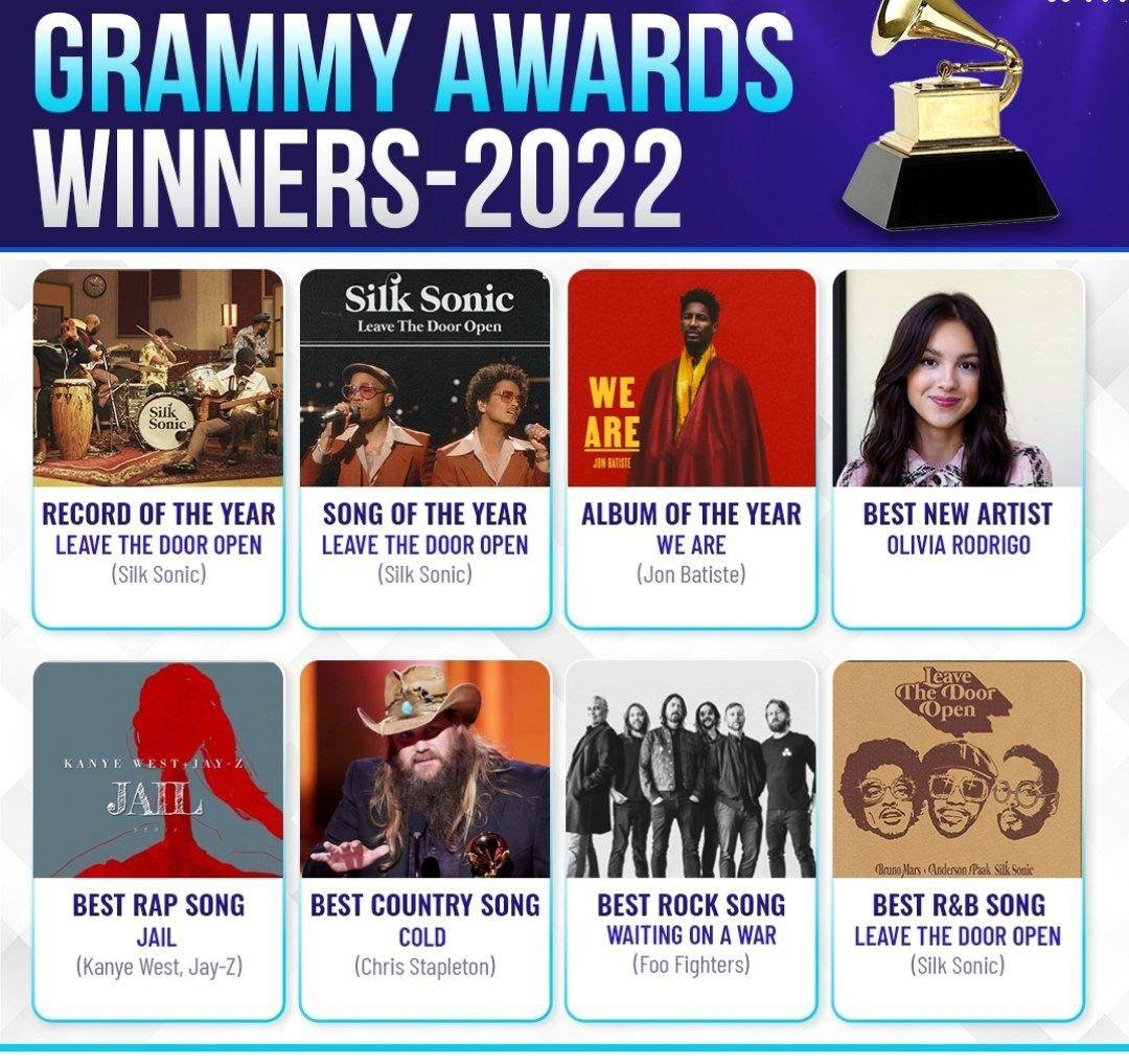 ग्रॅमी पुरस्कार विजेता 2022 (Grammy Awards)