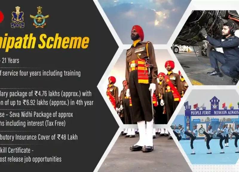 अग्निपथ लष्करी योजना Agnipath Scheme