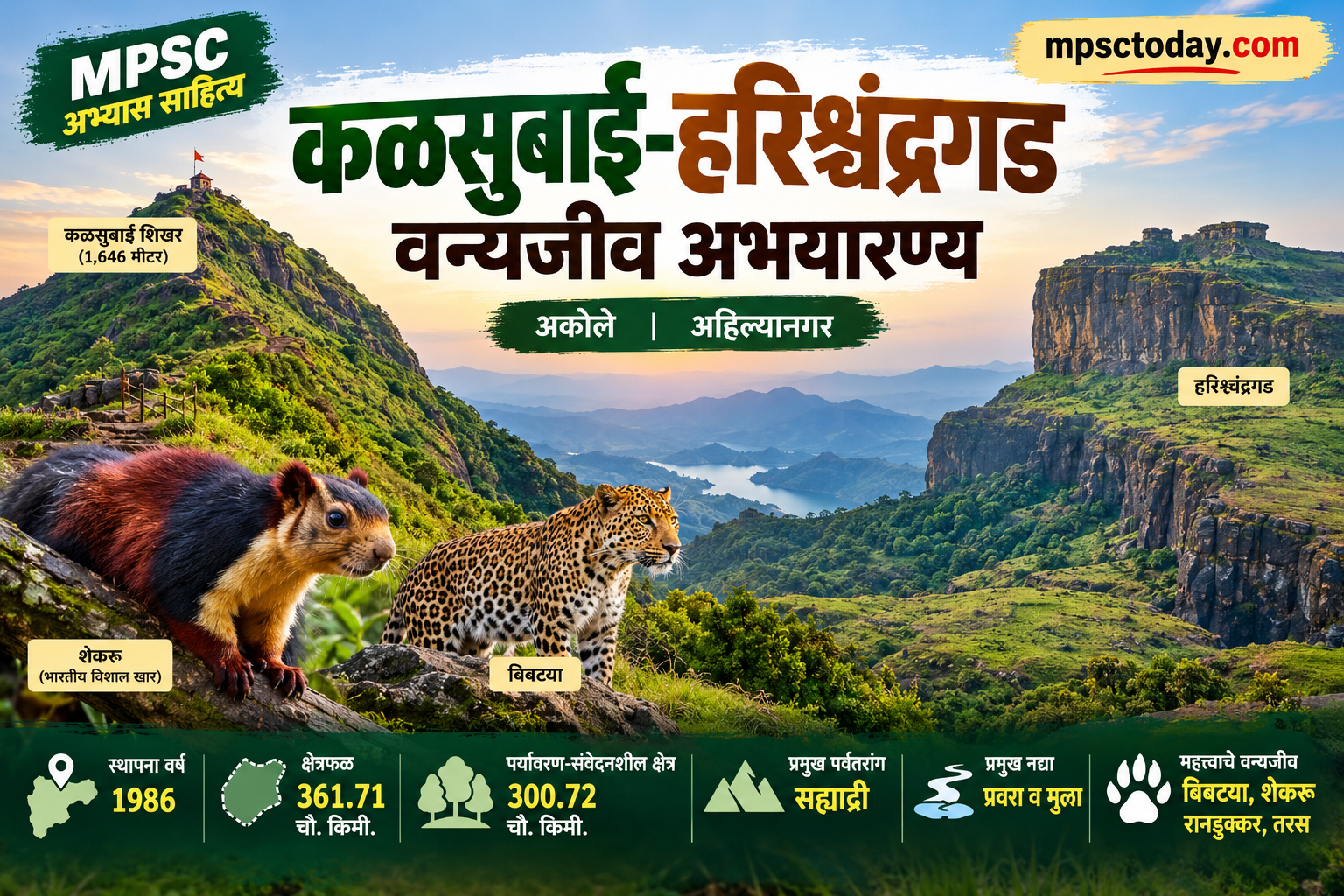 कळसुबाई–हरिश्चंद्रगड वन्यजीव अभयारण्य - भौगोलिक स्थान, वैशिष्ट्ये व MPSC नोट्स