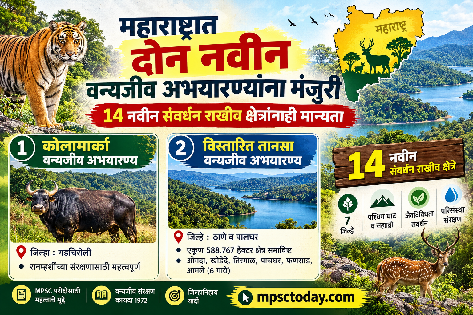 महाराष्ट्रात दोन नवीन वन्यजीव अभयारण्यांच्या प्रस्तावांना मंजुरी; १४ संवर्धन राखीव क्षेत्रांनाही मान्यता