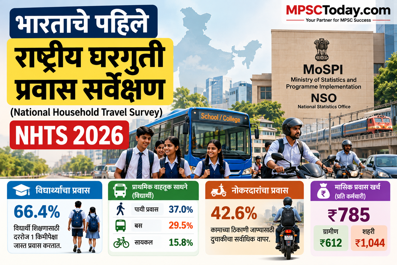 भारताचे पहिले राष्ट्रीय घरगुती प्रवास सर्वेक्षण (NHTS) 2026