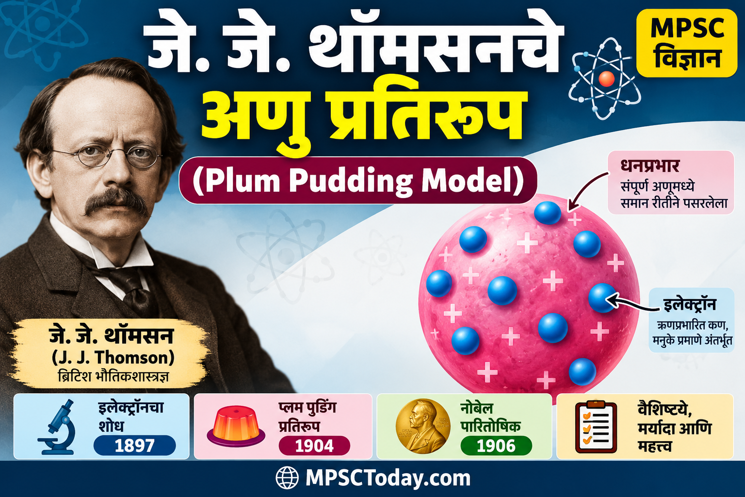 जे. जे. थॉमसनचे अणु प्रतिरूप (Plum Pudding Model) | MPSC विज्ञान